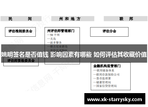 姚明签名是否值钱 影响因素有哪些 如何评估其收藏价值